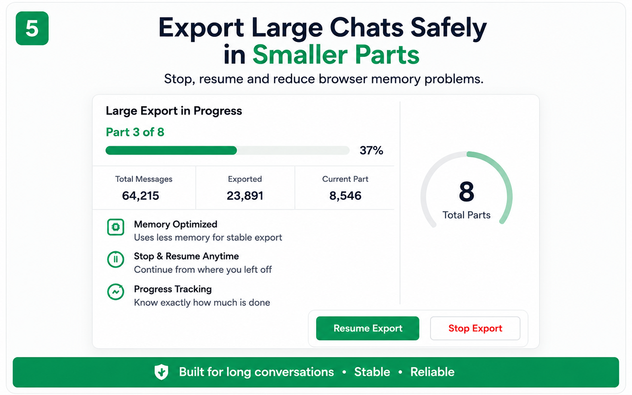 Export Large Chat Histories Safely in Smaller Parts