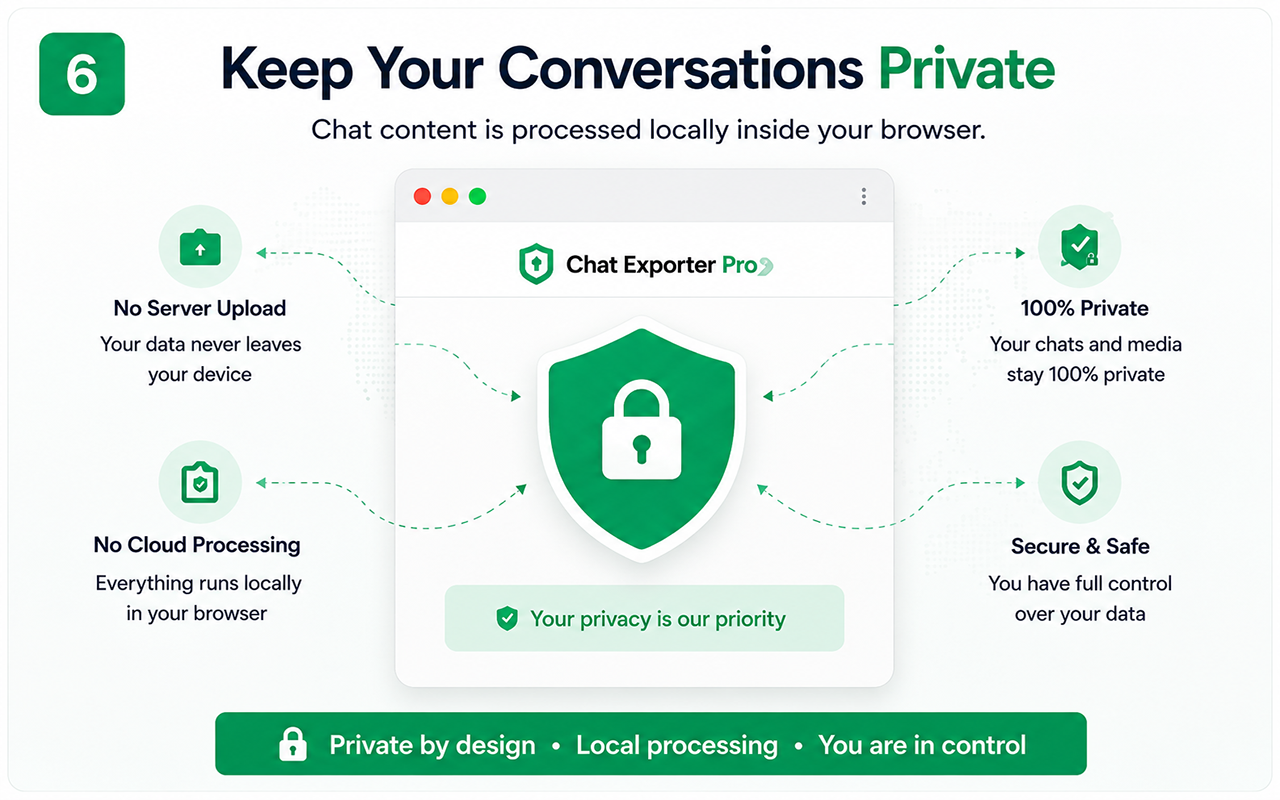 Privacy and Local Processing