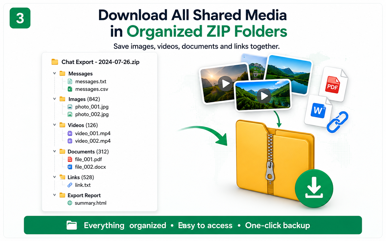 Complete Chat Backup with Messages, Media, Files and Links